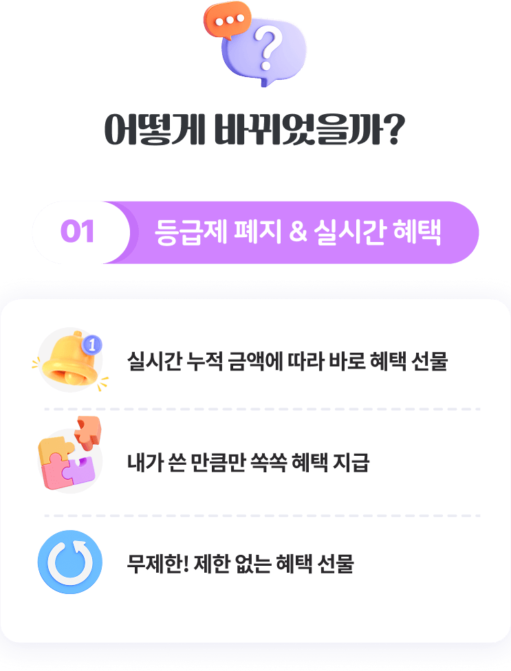 등급제 폐지 & 실시간 혜택