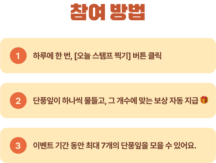 참여방법 하루에 한번 오늘 스탬프 찍기 버튼 클릭 단풍잎이 하나씩 물들고, 그 개수에 맞는 보상 자동 지급 이벤트 기간 동안 최대 7개의 단풍잎을 모을 수 있어요