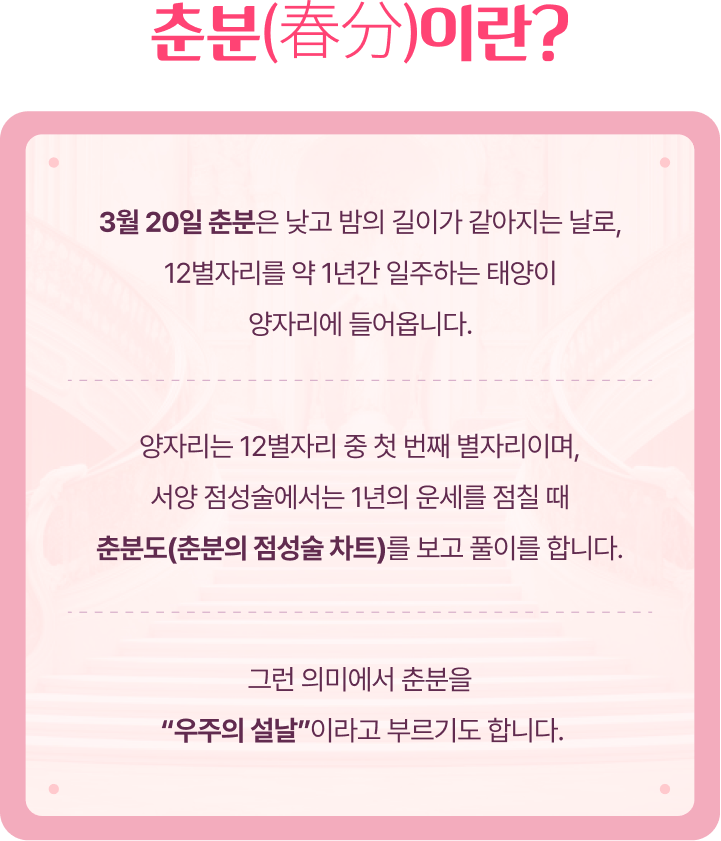 춘분(春分)이란? 3월 20일 춘분은 낮과 밤의 길이가 같아지는 날로, 12별자리를 약 1년간 일주하는 태양이 양자리에 들어옵니다. 양자리는 12별자리 중 첫번째 별자리이며, 서양 점성술에서는 1년치의 운세를 점칠 때 춘분도(춘분의 점성술 차트)를 보고 풀이를 합니다. 그런 의미에서 춘분을 '우주의 설날'이라고 부르기도 합니다.